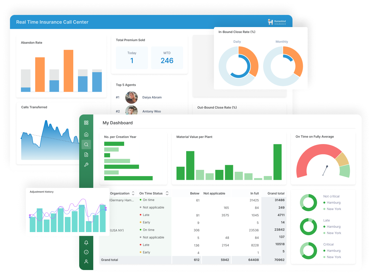Acme Inc. Analytics Dashboard